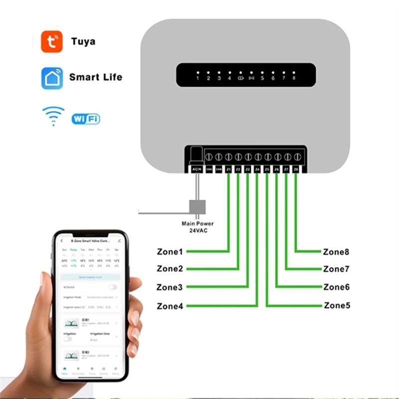 Wifi Smart Plug - 6 Stasiun Pengontrol Sistem Irigasi Sprinkler