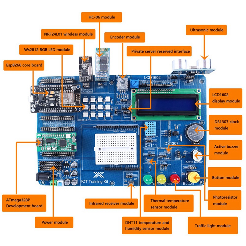 Kit IOT Profesional untuk Pemr - Iot Kit Beginner ulasan dan harga