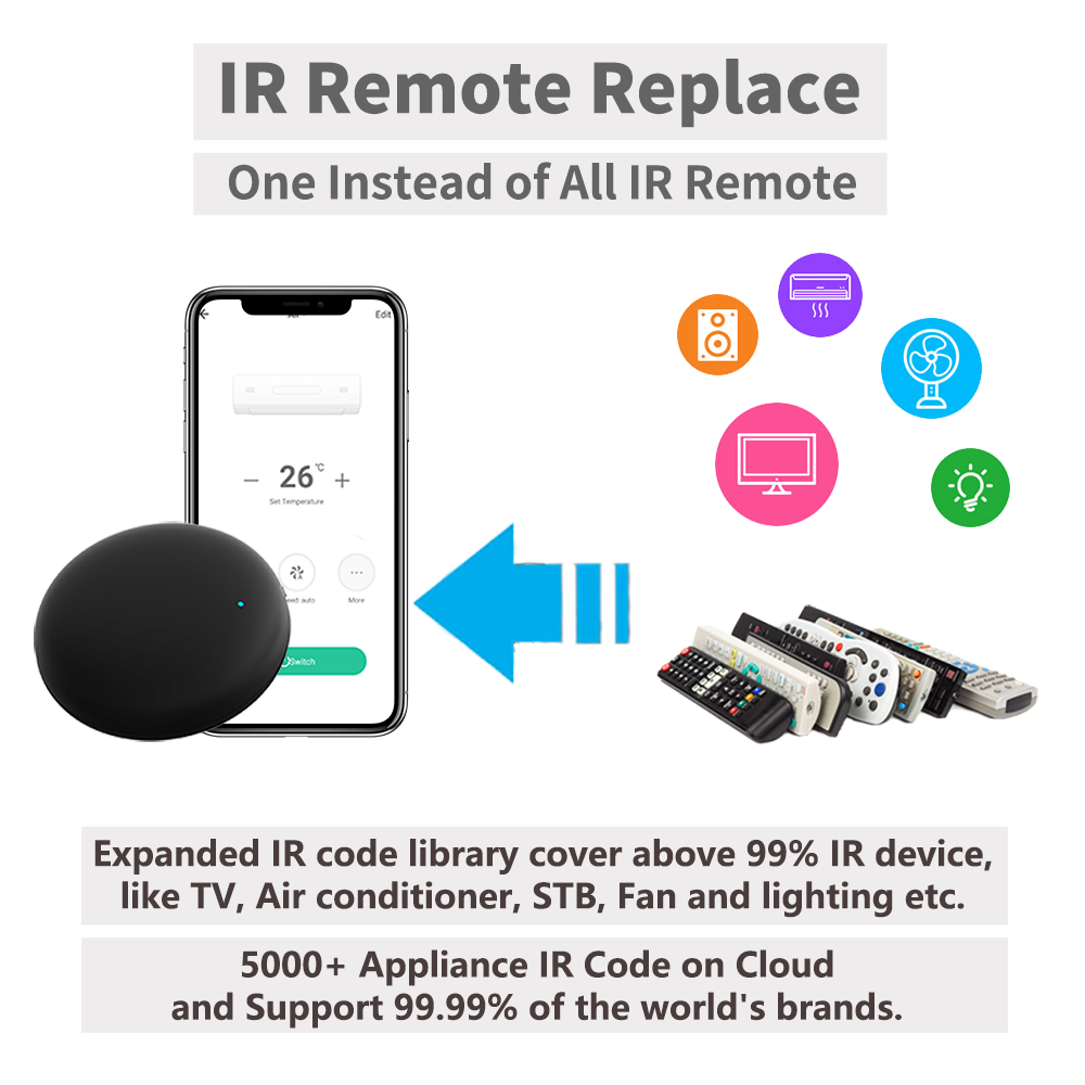 Remote IR WiFi Tuya untuk Otom - Smart Home Automation Kit ulasan dan harga