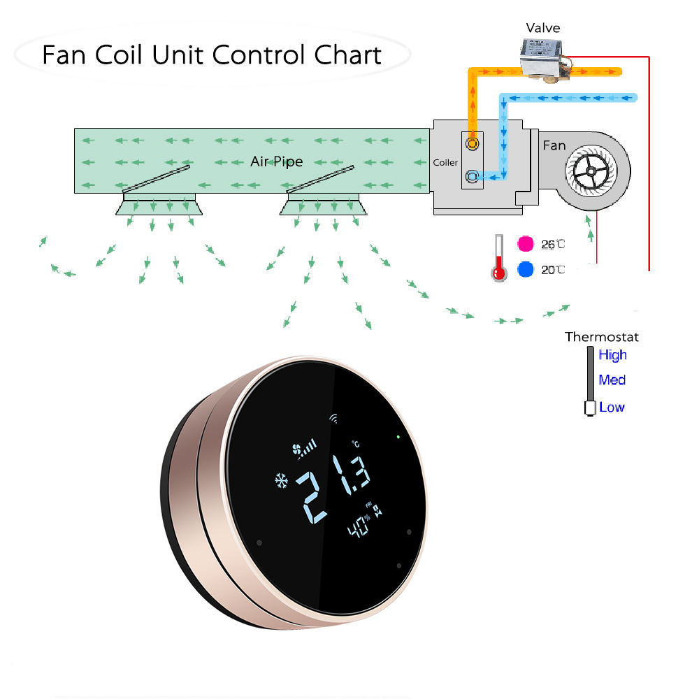 Comfurter 24v FC610 Termostat  - Wifi Thermostat ulasan dan harga