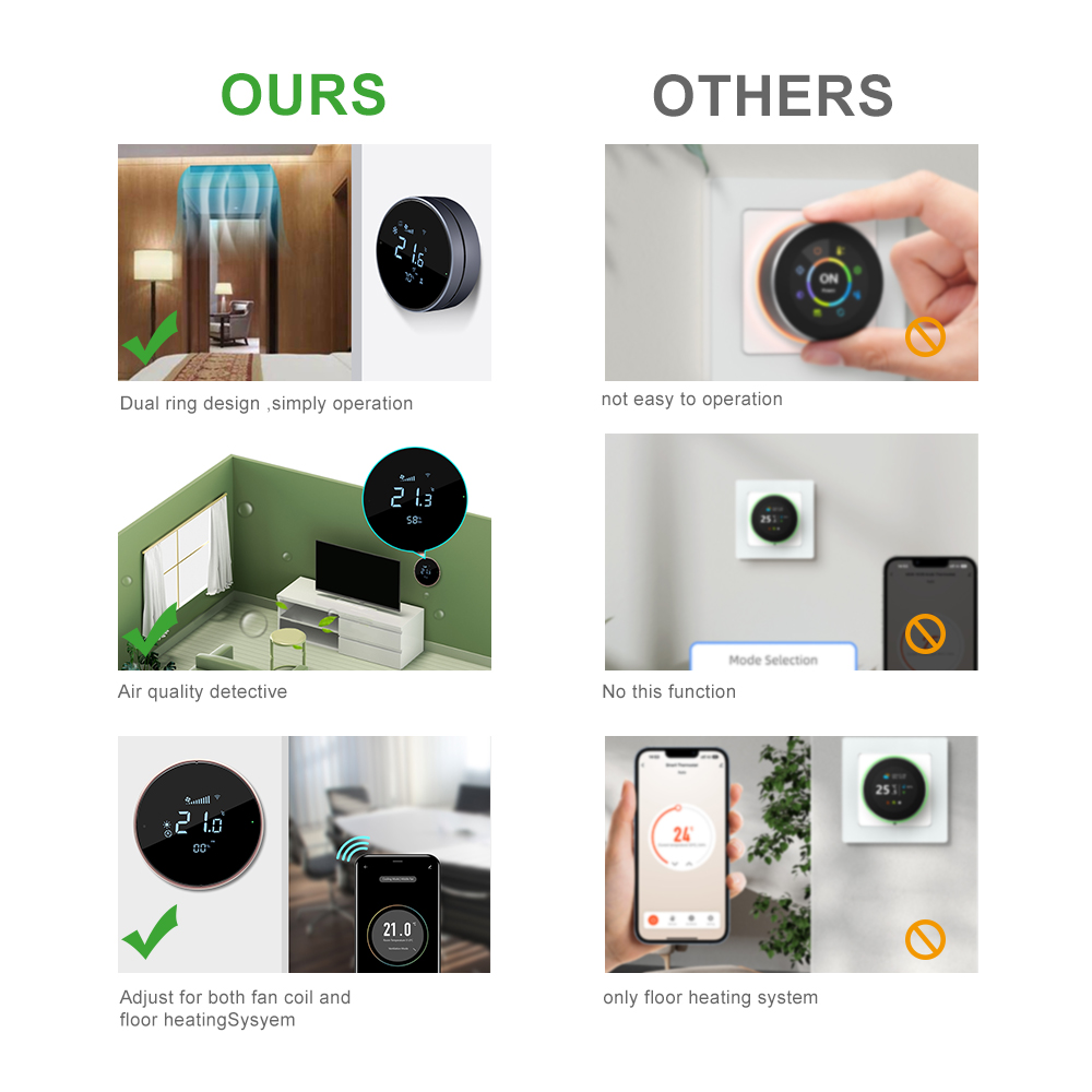 Comfurter 24v FC610 Termostat  - Wifi Thermostat ulasan dan harga