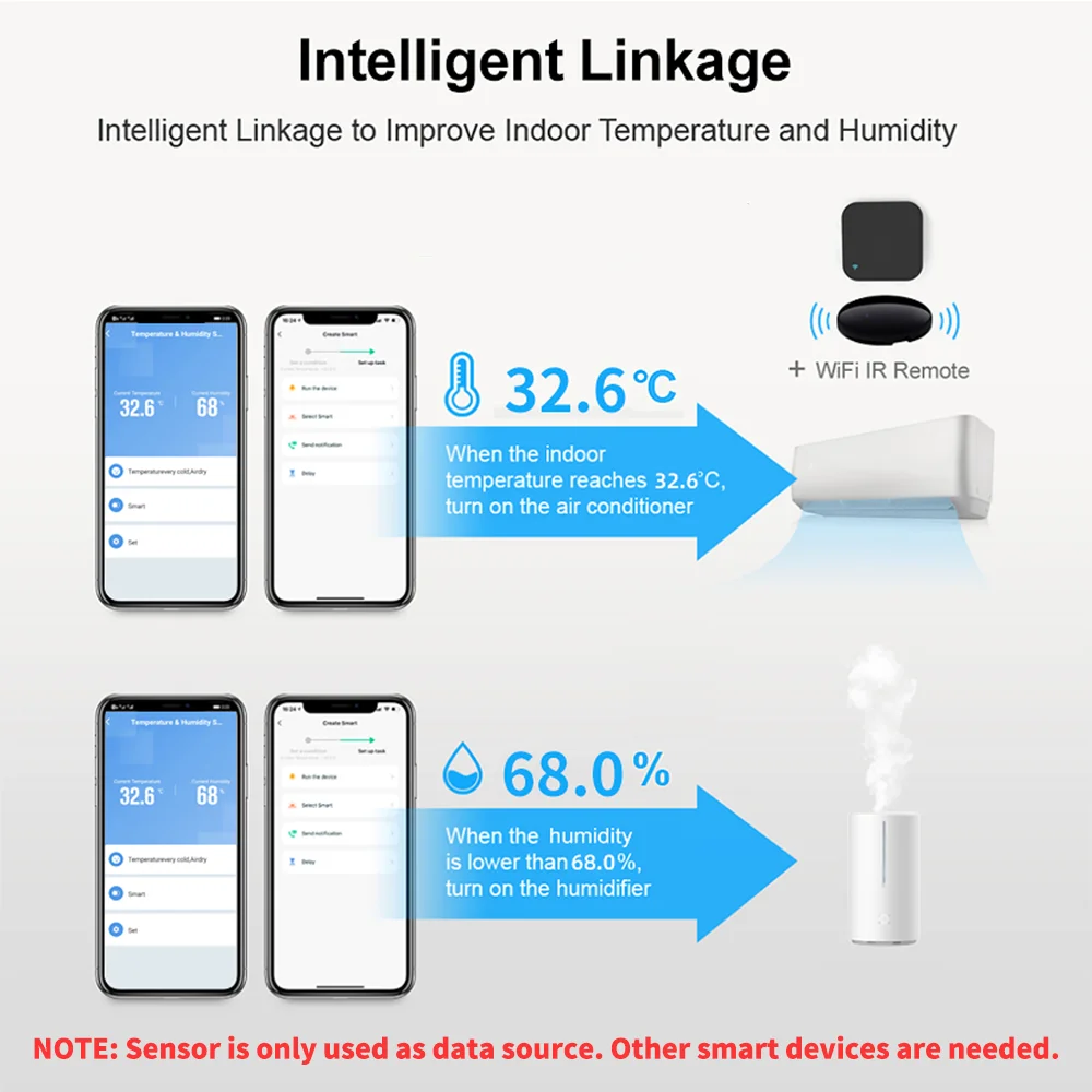 1 ~ 4 buah Tuya WiFi Sensor Su - Smart Home Automation Kit ulasan dan harga