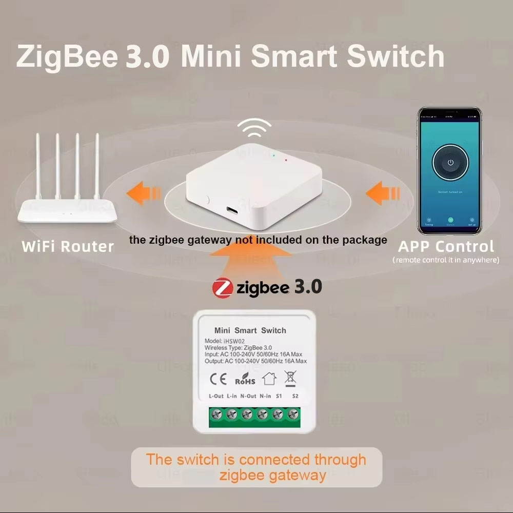 Untuk Tuya Mini Smart WiFi Swi - Smart Light Switch Wifi ulasan dan harga