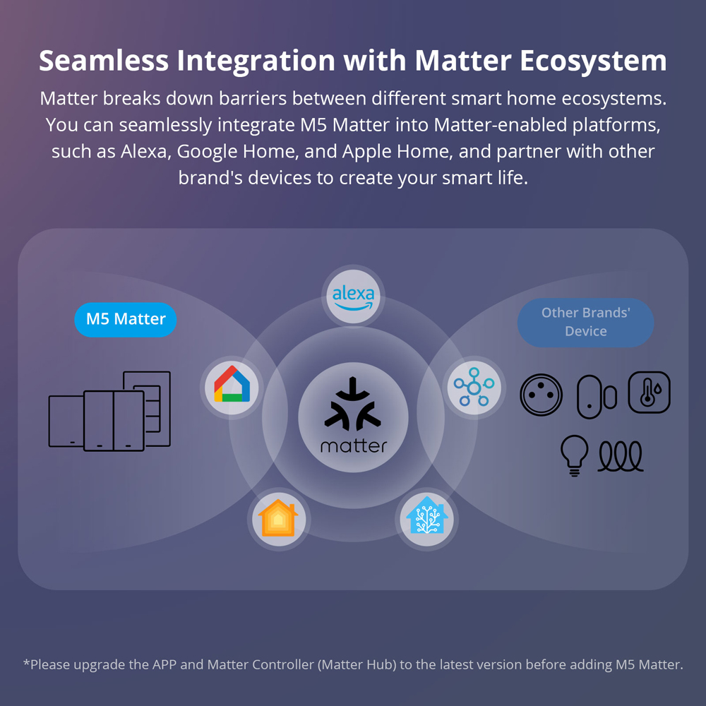 SONOFF M5-120 Matter Smart Wal - Esp32 Smart Home Kit ulasan dan harga