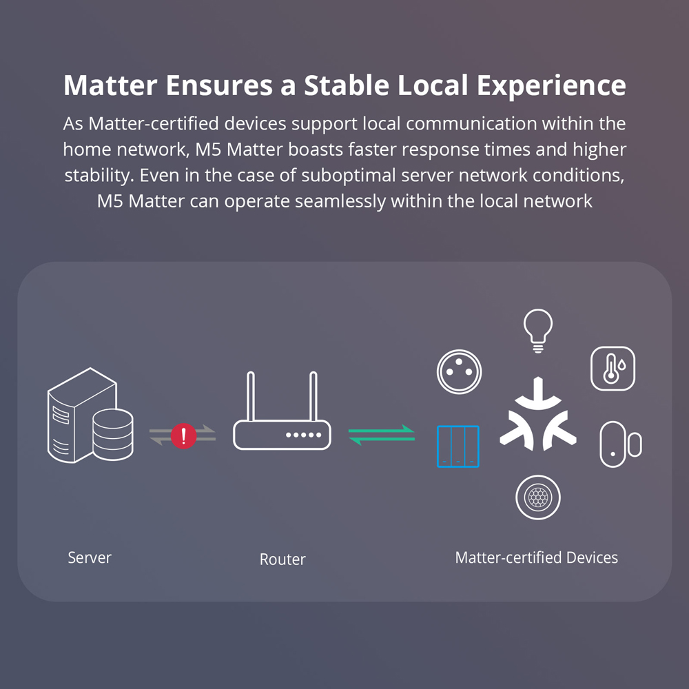 SONOFF M5-120 Matter Smart Wal - Esp32 Smart Home Kit ulasan dan harga